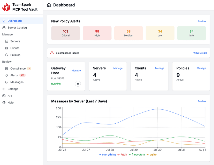 ToolVault Dashboard