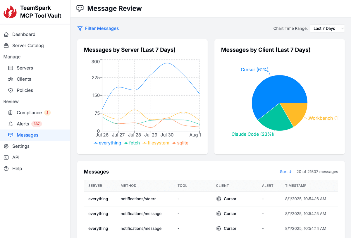 Message Monitoring